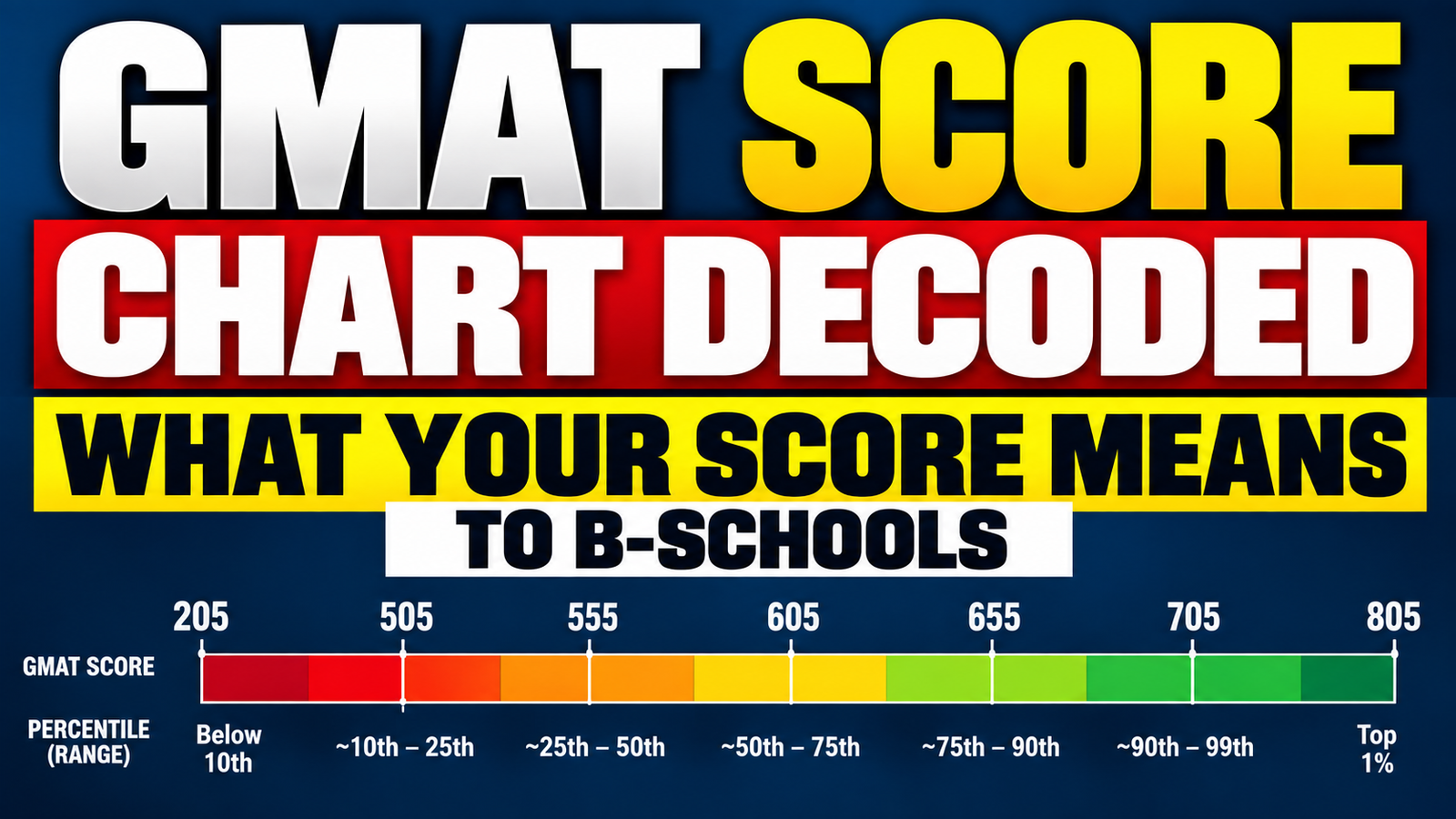 GMAT Score Chart Decoded: What Your Score Actually Means to B-Schools